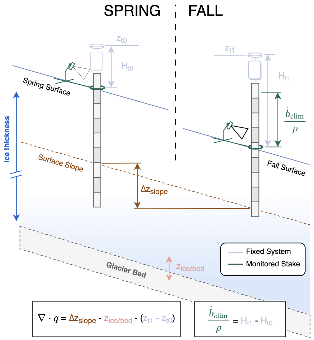 gnssir schematic